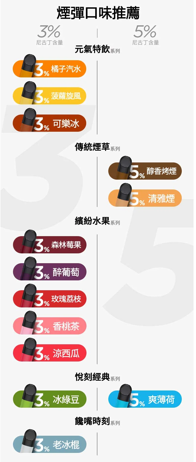 【鳳梨】Relx 悅刻六代煙彈|通用4/5代主機|現貨3顆入|正品保固(图2)